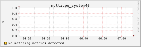 metis02 multicpu_system40