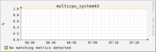 metis02 multicpu_system43