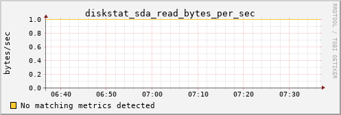 metis02 diskstat_sda_read_bytes_per_sec