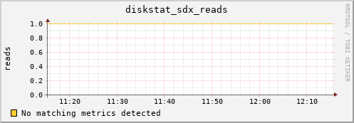 metis02 diskstat_sdx_reads