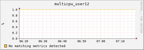 metis02 multicpu_user12