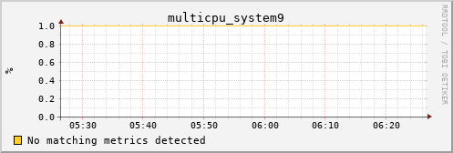 metis02 multicpu_system9