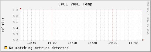 metis02 CPU1_VRM1_Temp