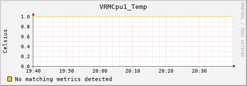 metis02 VRMCpu1_Temp