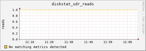 metis02 diskstat_sdr_reads