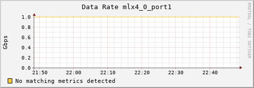 metis02 ib_rate_mlx4_0_port1
