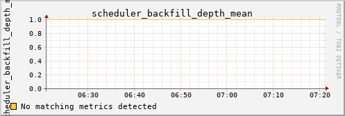 metis02 scheduler_backfill_depth_mean