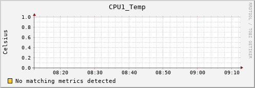 metis02 CPU1_Temp
