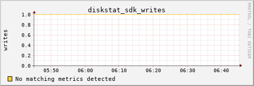 metis02 diskstat_sdk_writes