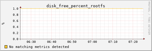 metis02 disk_free_percent_rootfs