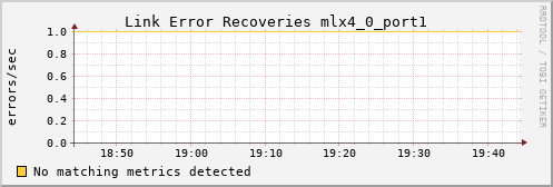 metis03 ib_link_error_recovery_mlx4_0_port1