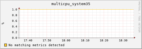 metis03 multicpu_system35