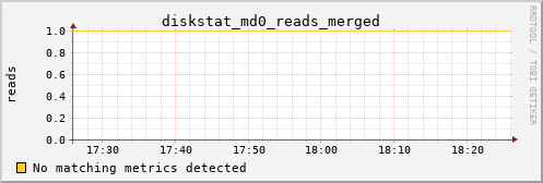 metis03 diskstat_md0_reads_merged