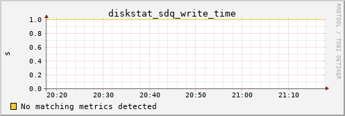 metis03 diskstat_sdq_write_time
