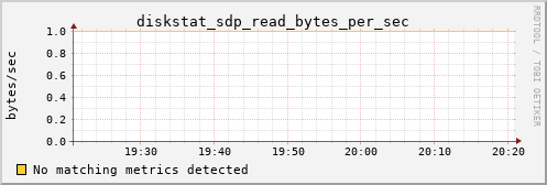 metis03 diskstat_sdp_read_bytes_per_sec