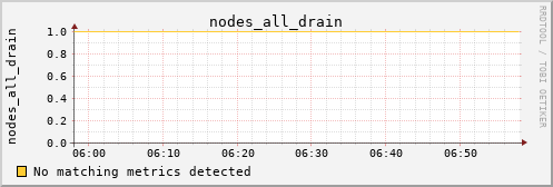 metis03 nodes_all_drain