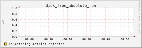 metis03 disk_free_absolute_run