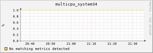 metis04 multicpu_system34