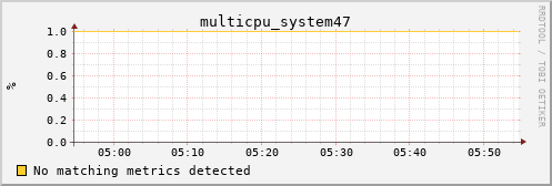 metis04 multicpu_system47