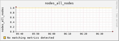 metis04 nodes_all_nodes