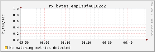 metis05 rx_bytes_enp1s0f4u1u2c2