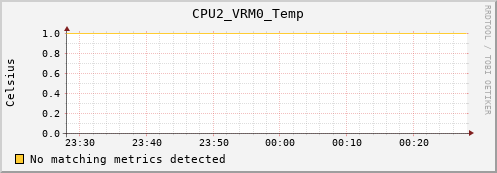 metis05 CPU2_VRM0_Temp