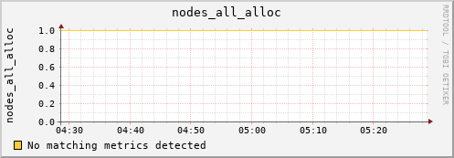 metis05 nodes_all_alloc