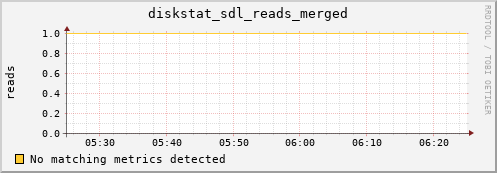 metis06 diskstat_sdl_reads_merged
