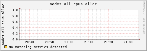 metis06 nodes_all_cpus_alloc