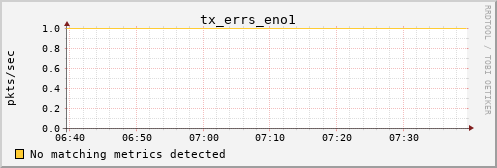 metis07 tx_errs_eno1