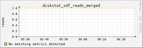 metis07 diskstat_sdf_reads_merged