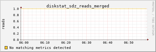 metis07 diskstat_sdz_reads_merged