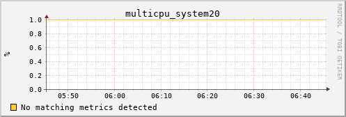 metis07 multicpu_system20
