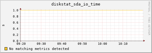 metis07 diskstat_sda_io_time