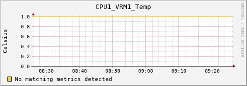 metis07 CPU1_VRM1_Temp
