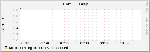 metis07 DIMMC1_Temp