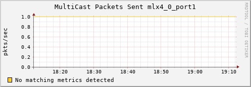 metis08 ib_port_multicast_xmit_packets_mlx4_0_port1