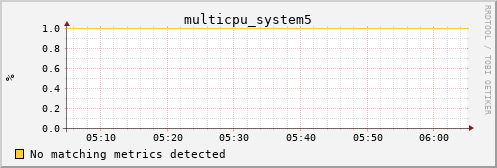 metis08 multicpu_system5