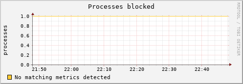 metis08 procs_blocked