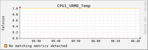 metis08 CPU1_VRM0_Temp