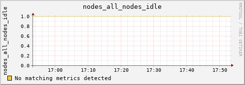 metis08 nodes_all_nodes_idle