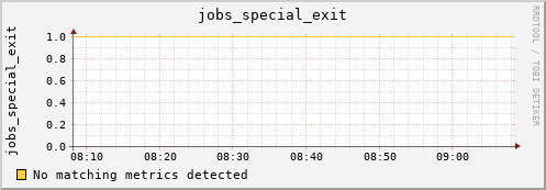metis09 jobs_special_exit