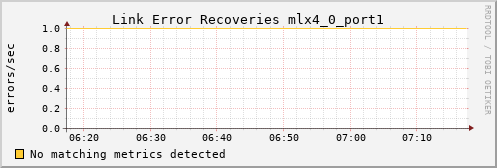 metis09 ib_link_error_recovery_mlx4_0_port1