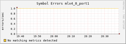metis09 ib_symbol_error_mlx4_0_port1