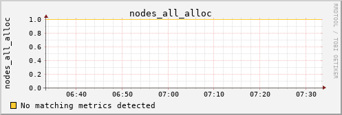 metis09 nodes_all_alloc