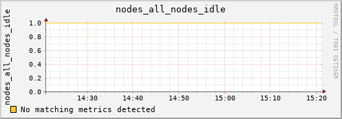 metis09 nodes_all_nodes_idle