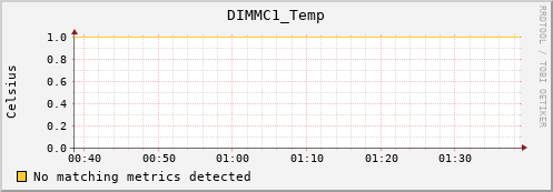 metis10 DIMMC1_Temp