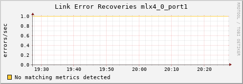 metis11 ib_link_error_recovery_mlx4_0_port1