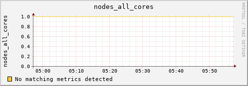 metis11 nodes_all_cores