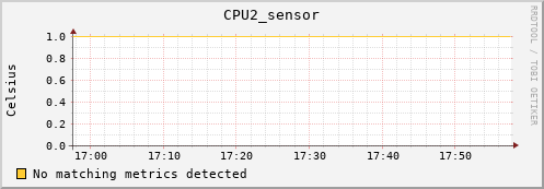metis11 CPU2_sensor